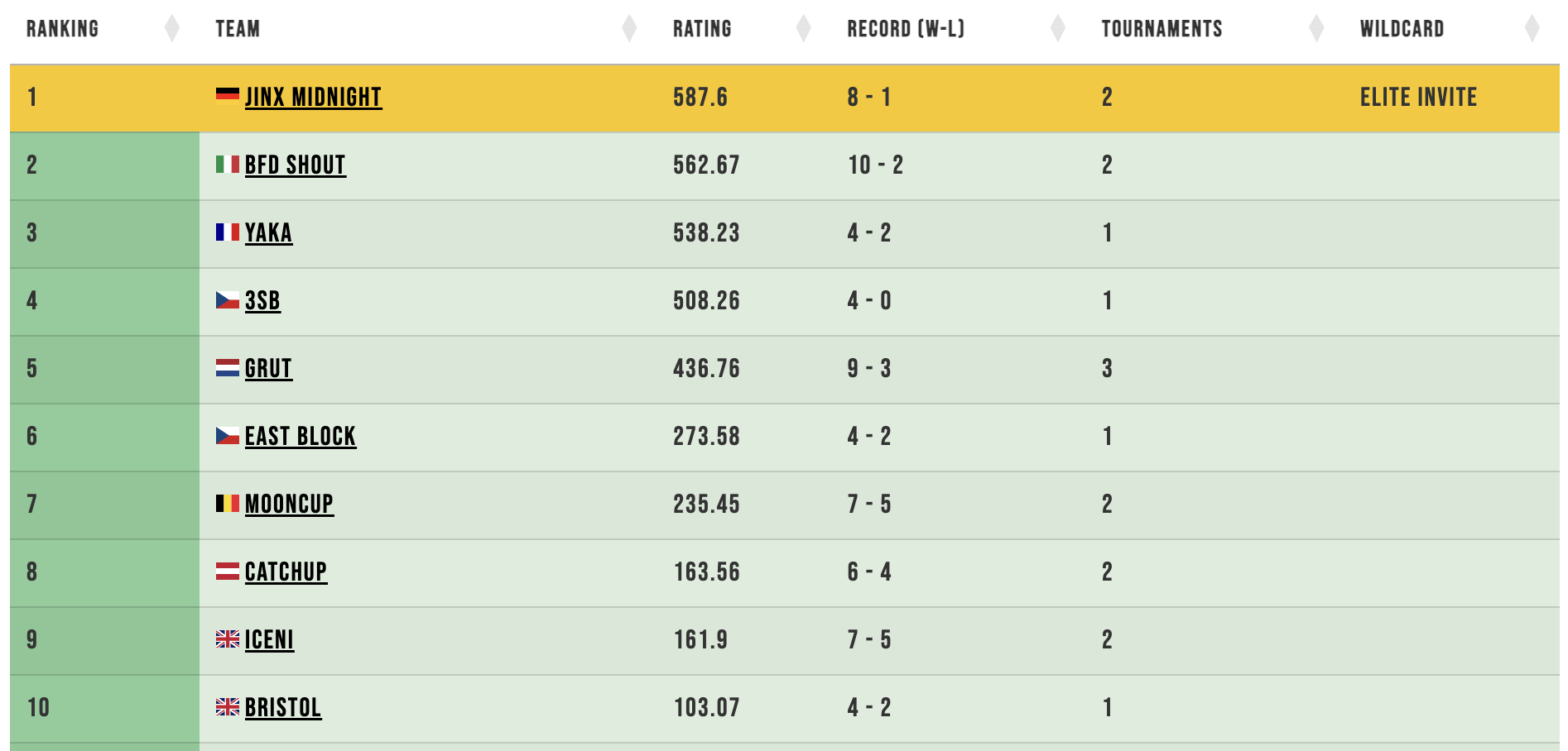 ranking update