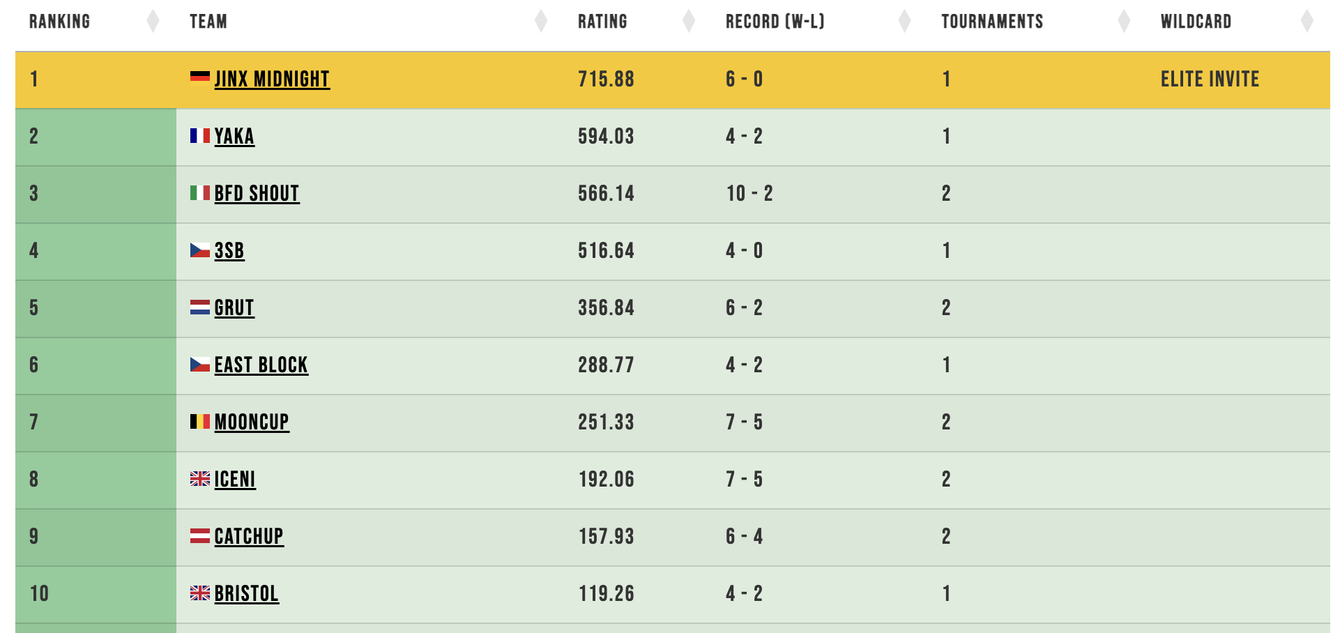 ranking update